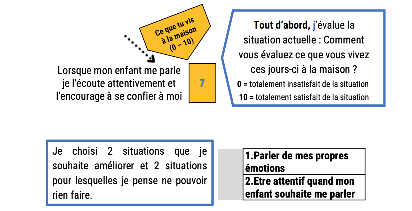 Outil Dauto Valuation De Comp Tences Parentales Et De La Relation